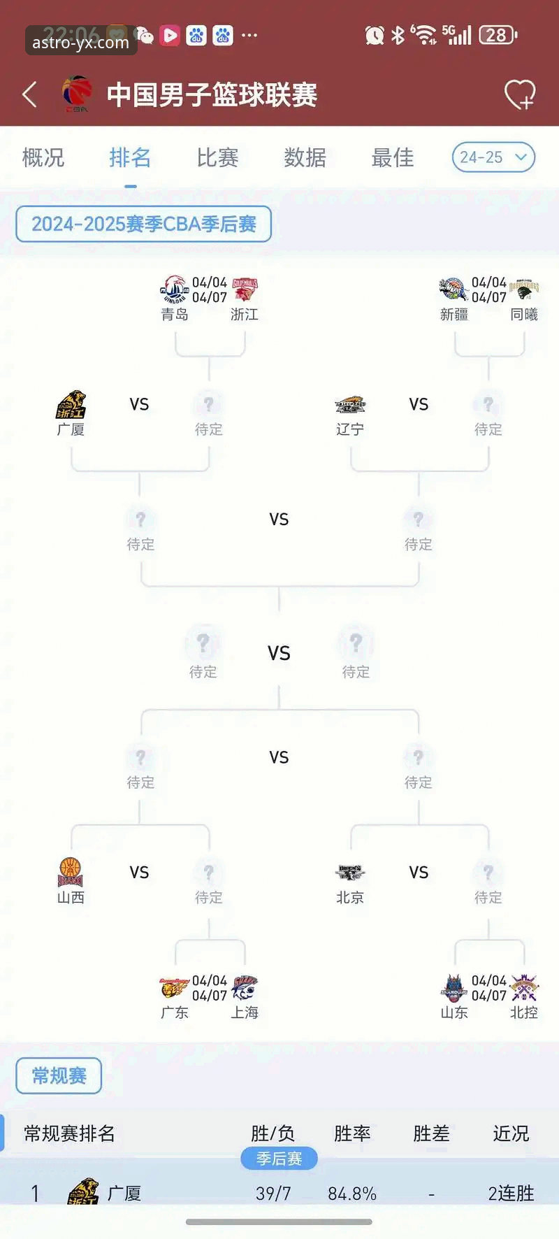亚星娱乐移动端使用指南 如何从一场CBA的压倒性胜利中,洞察团队协作的深层逻辑?